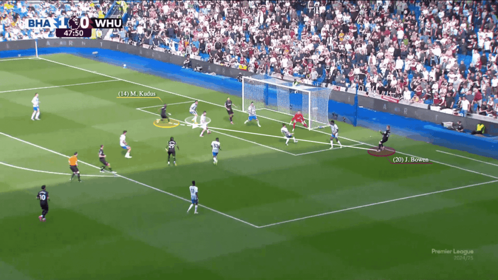 Why Tottenham need Kudus: Attacking versatility, take-ons and penetrative dribbling Rehmat Boutique Why Tottenham need Kudus: Attacking versatility, take-ons and penetrative dribbling Rehmat Boutique Kudus 4 1.png